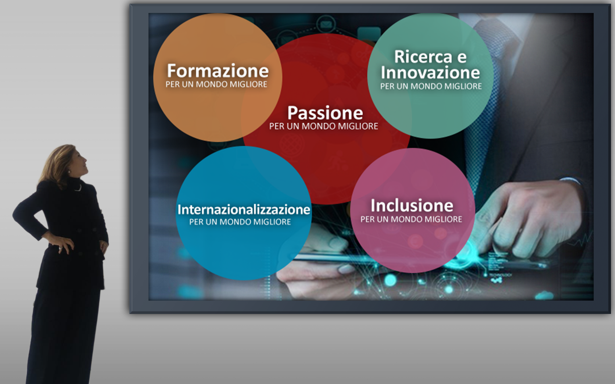 Formazione, Ricerca e Innovazione, Internazionalizzazione, Inclusione, Passione
